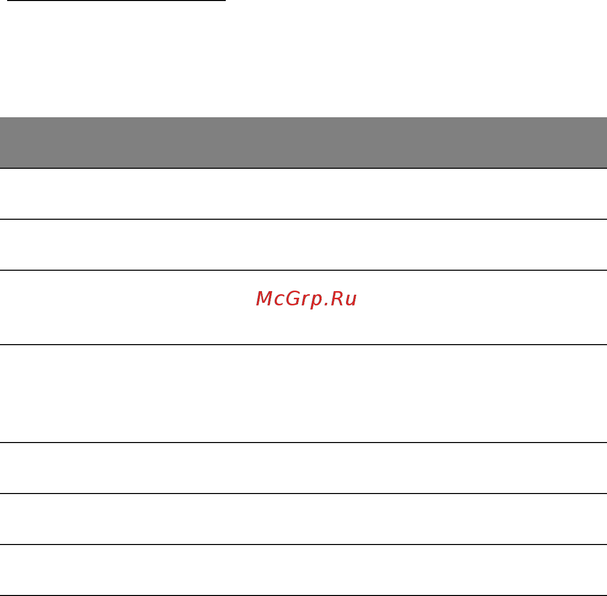 Acer ASPIRE M5-481PTG [2994/3700] Μηνύµατα σφαλµάτων