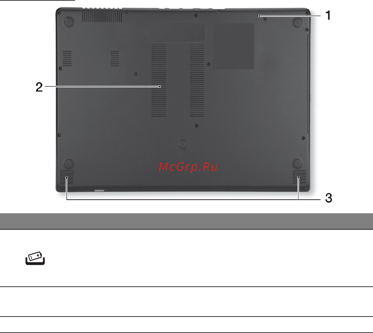 Acer ASPIRE M5-481PTG [30/3700] Base view