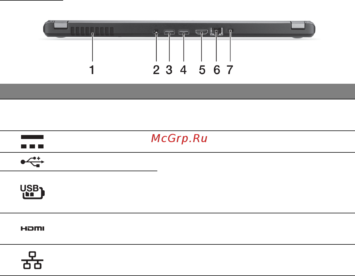 Acer ASPIRE M5-481PTG [3155/3700] 뒤쪽 모습