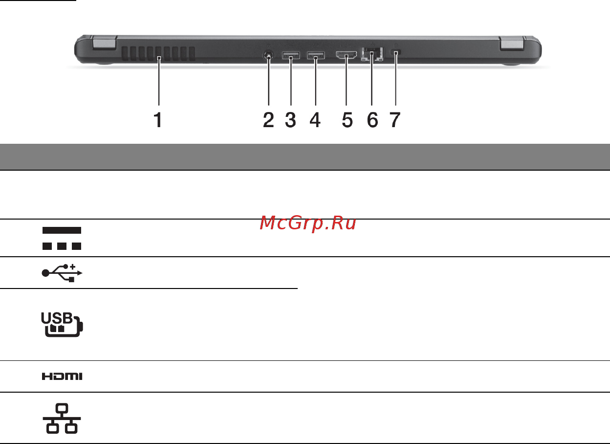 Acer ASPIRE M5-481PTG [3266/3700] 後視圖