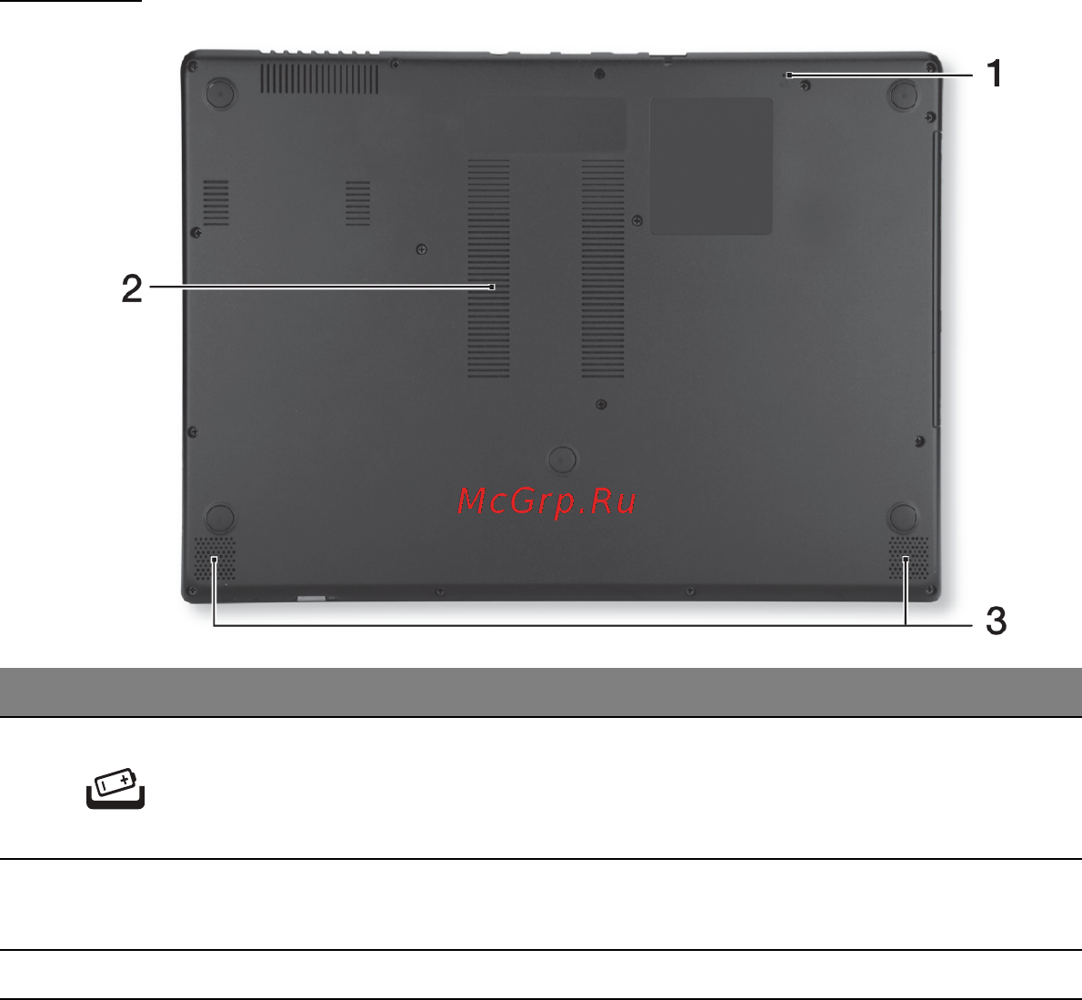 Acer ASPIRE M5-481PTG [3270/3700] 底視圖