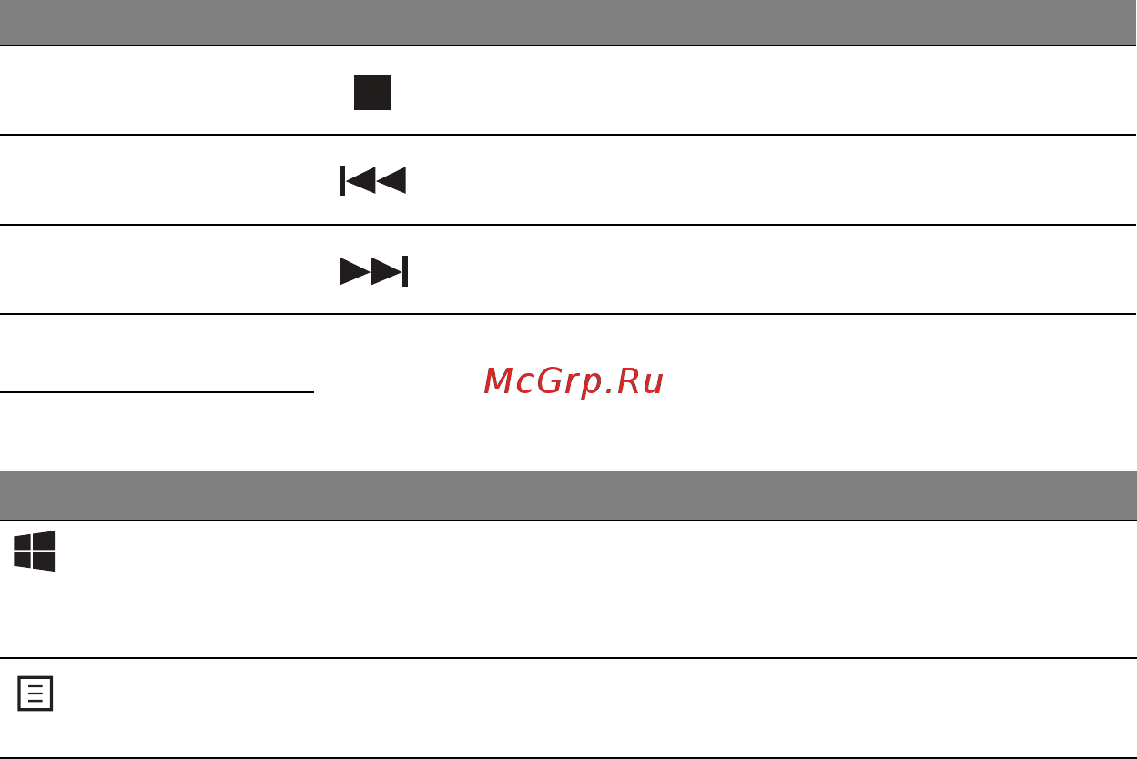Acer ASPIRE M5-481PTG [3274/3700] Windows 按鍵