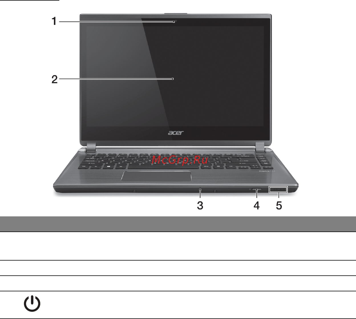Acer ASPIRE M5-481PTG [3369/3700] 屏幕视图