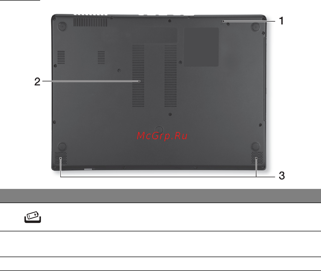 Acer ASPIRE M5-481PTG [3376/3700] 底视图
