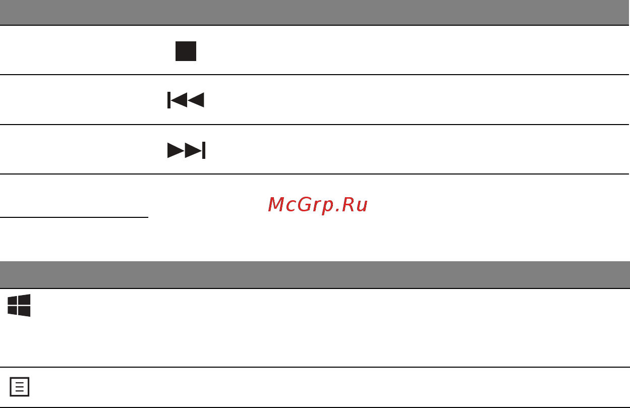 Acer ASPIRE M5-481PTG [3380/3700] Windows 键