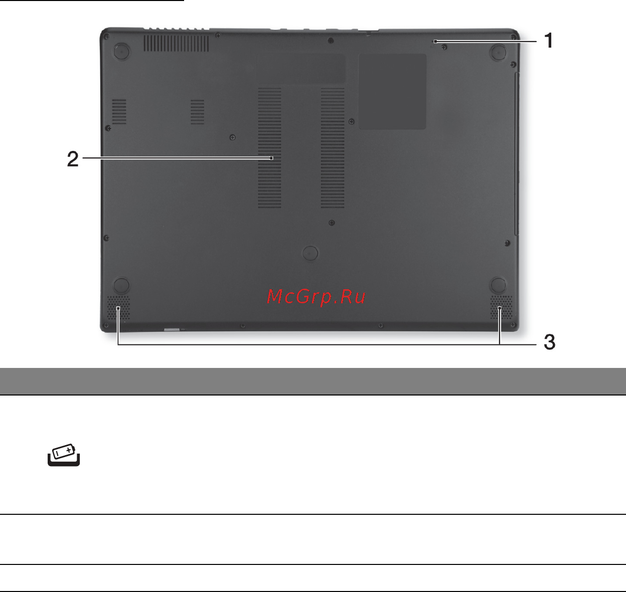 Acer ASPIRE M5-481PTG [3487/3700] Tampak bawah
