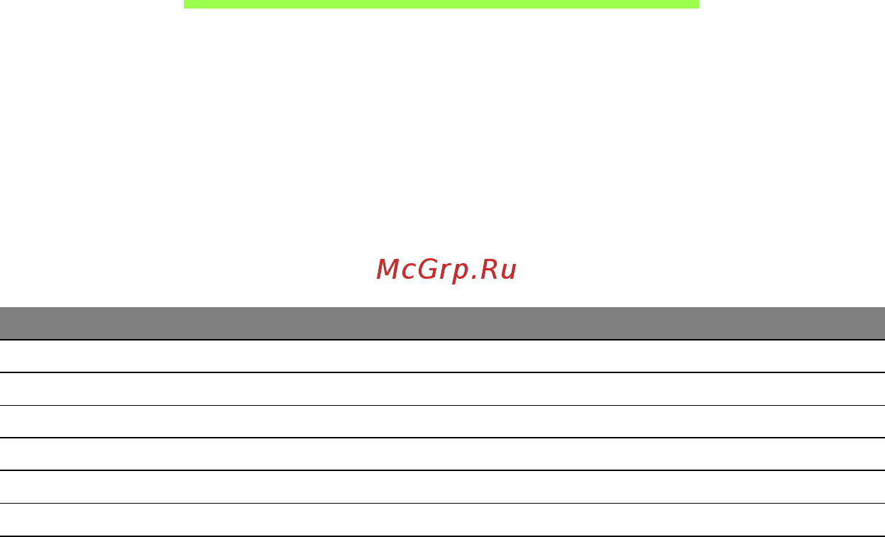 Acer ASPIRE M5-481PTG [3559/3700] Emutar fil