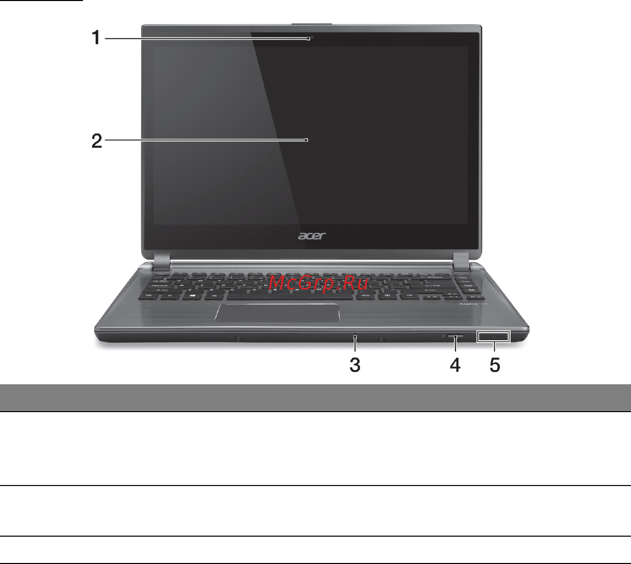 Acer ASPIRE M5-481PTG [3603/3700] หน าจอ