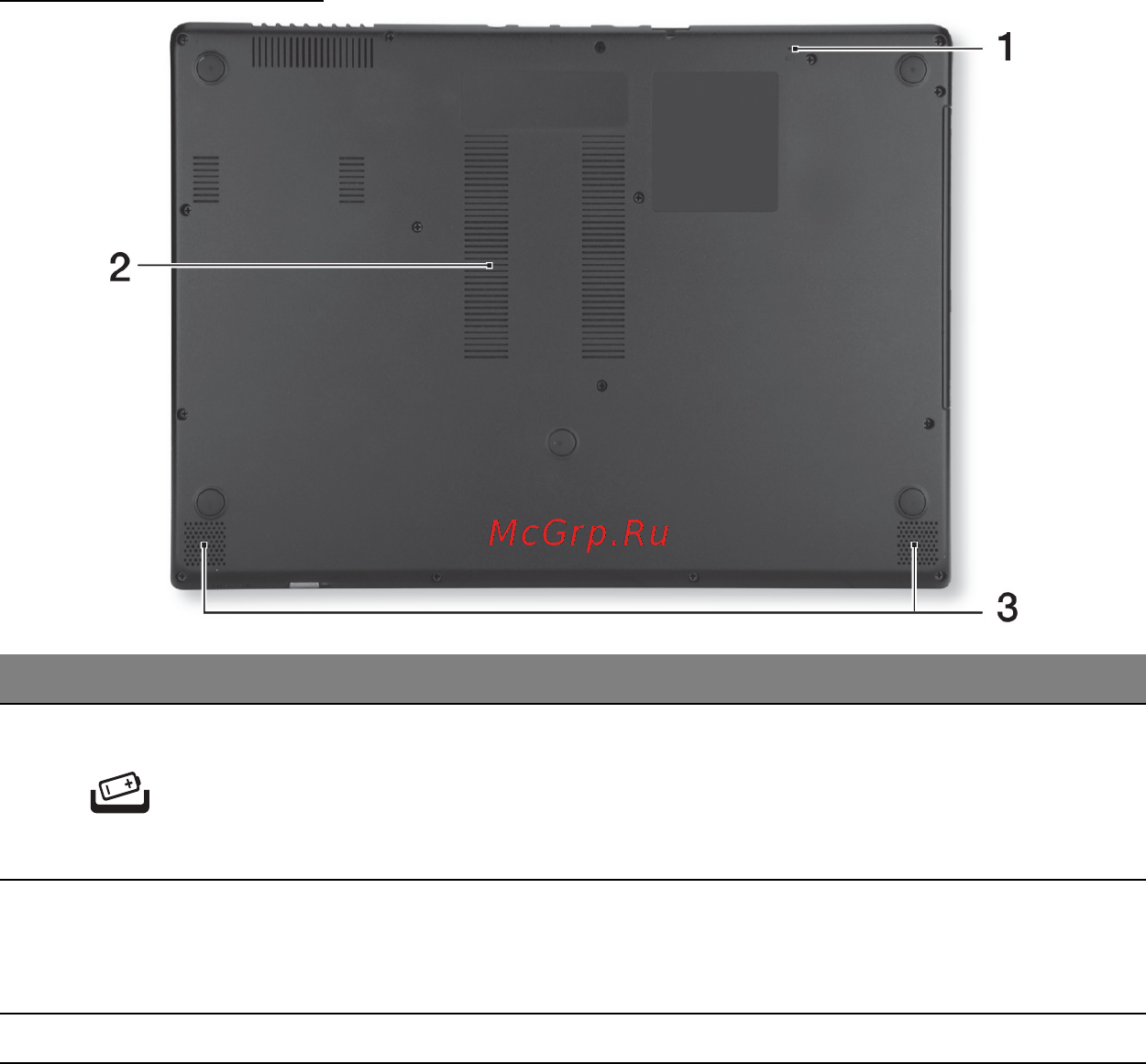Acer ASPIRE M5-481PTG [3610/3700] ม มมองด านล าง