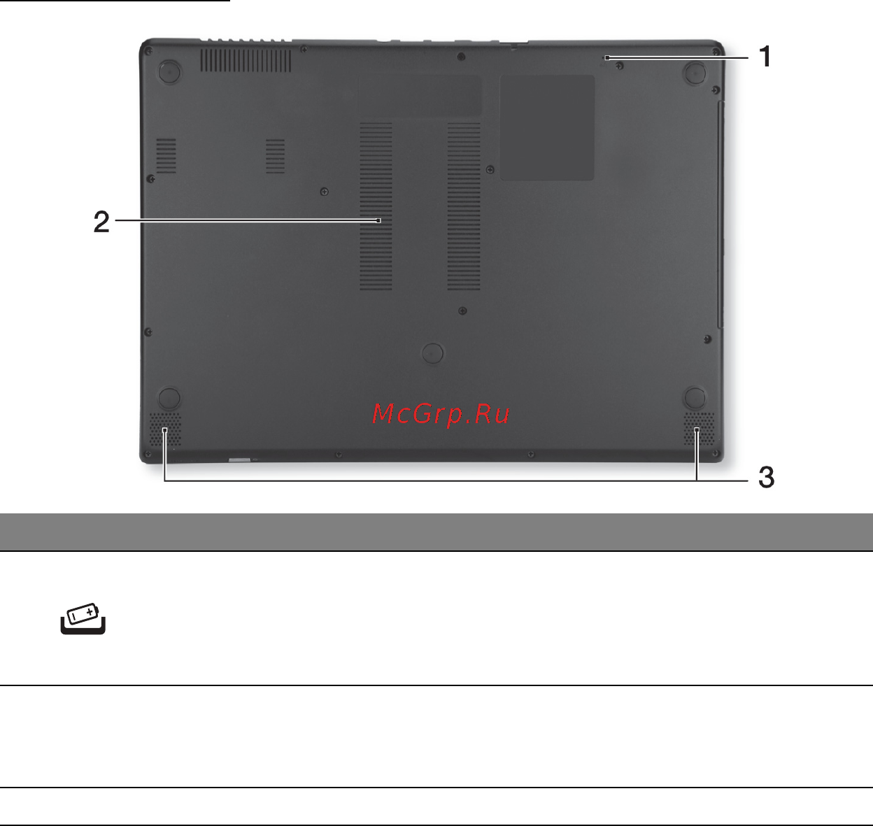 Acer ASPIRE M5-481PTG [667/3700] Vista da base