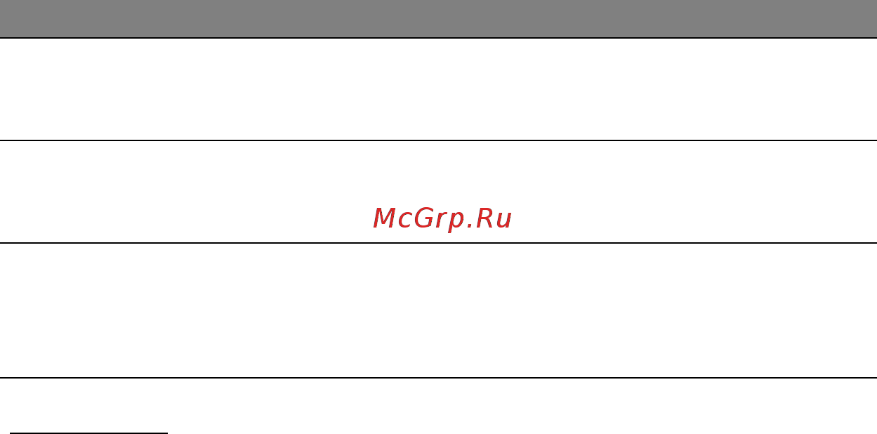 Acer ASPIRE M3-581PTG [1002/3554] Hurtigtaster