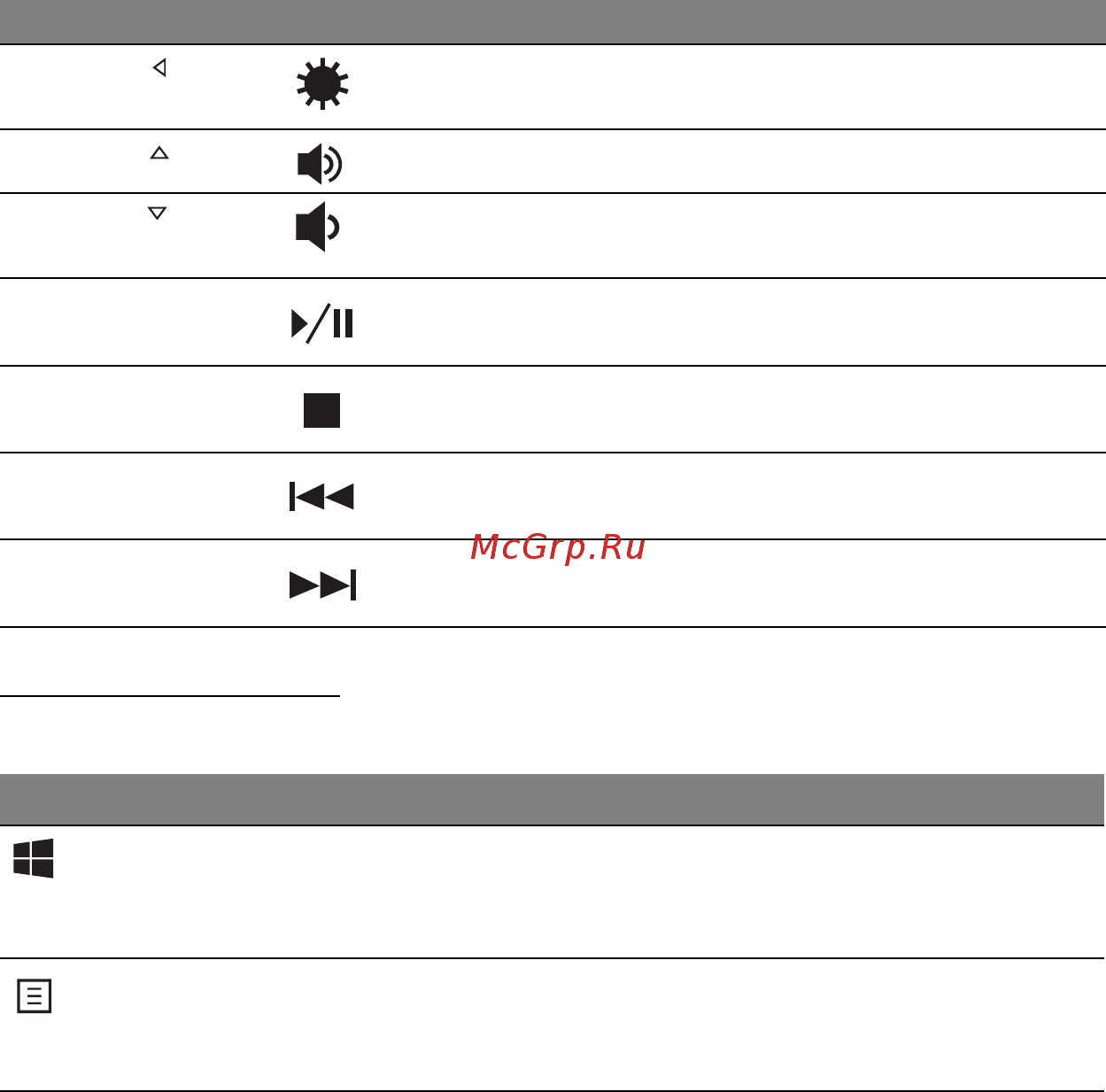 Acer ASPIRE M3-581PTG [1004/3554] Windows taster