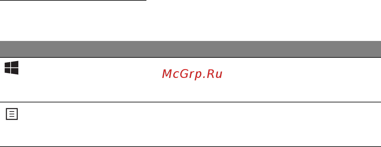 Acer ASPIRE M3-581PTG [1119/3554] Windows tangenter