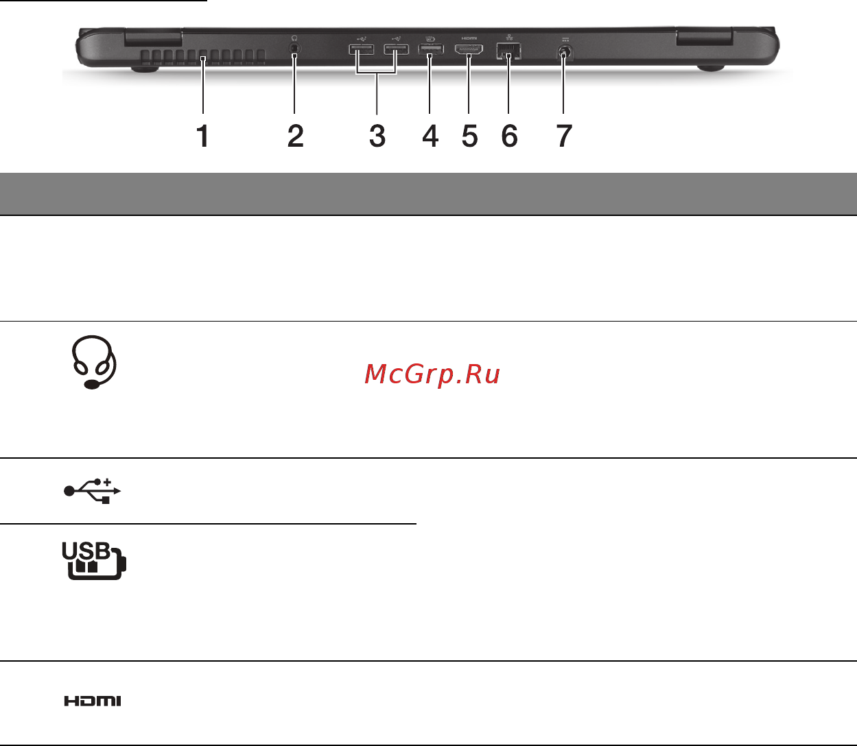 Acer ASPIRE M3-581PTG [1470/3554] Widok z tyłu