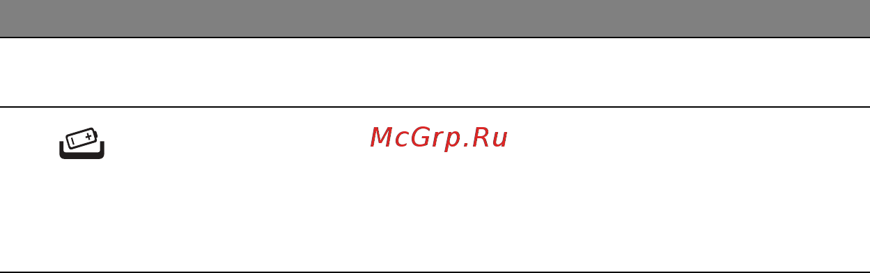 Acer ASPIRE M3-581PTG Инструкция по эксплуатации онлайн [1475/3554] 97722