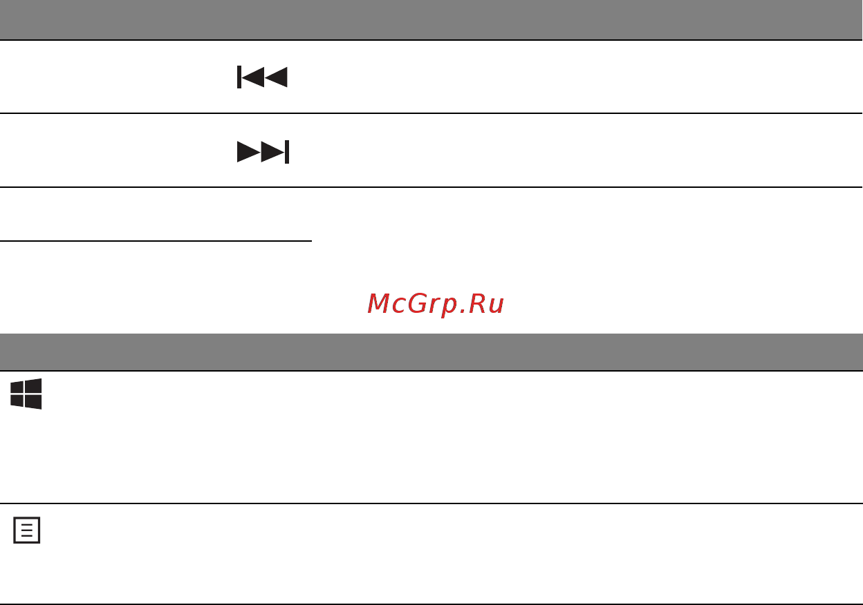 Acer ASPIRE M3-581PTG [151/3554] Touches windows