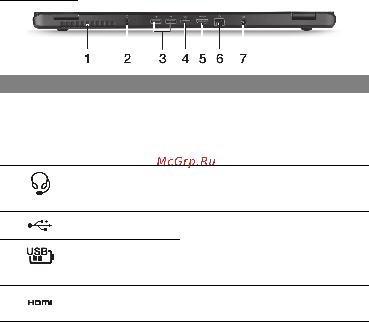 Acer ASPIRE M3-581PTG [1596/3554] Hátulnézet