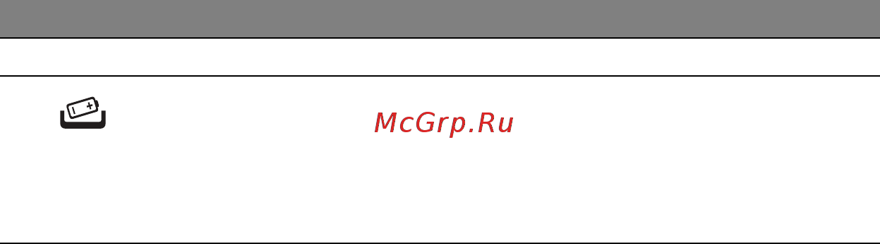 Acer ASPIRE M3-581PTG Инструкция по эксплуатации онлайн [1601/3554] 97722