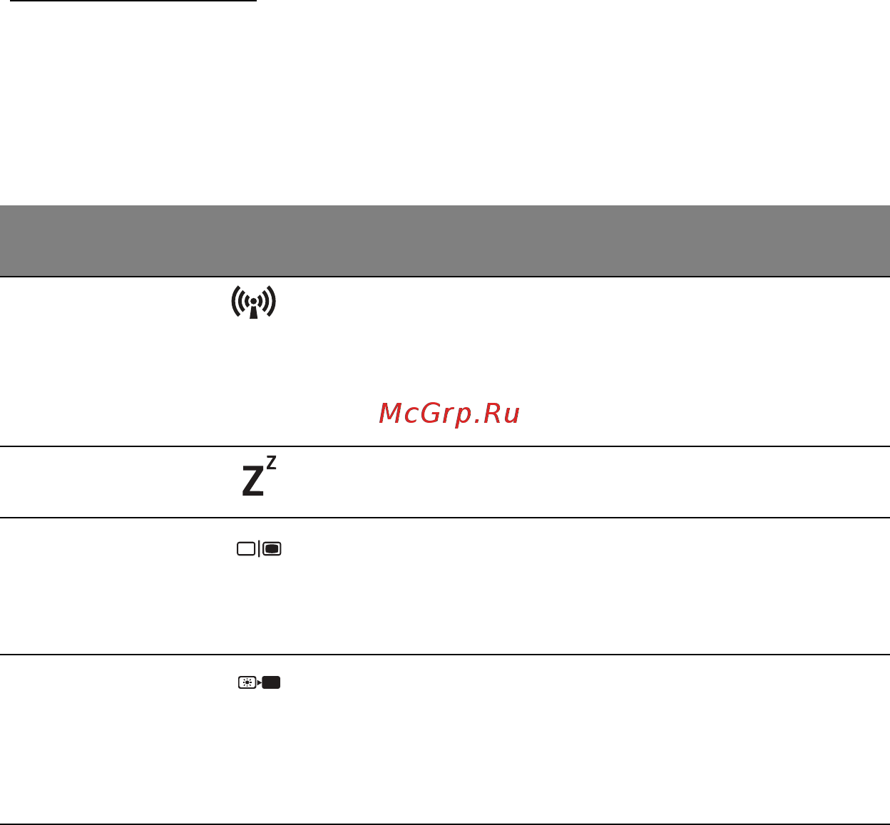 Acer ASPIRE M3-581PTG [1728/3554] Klávesové zkratky