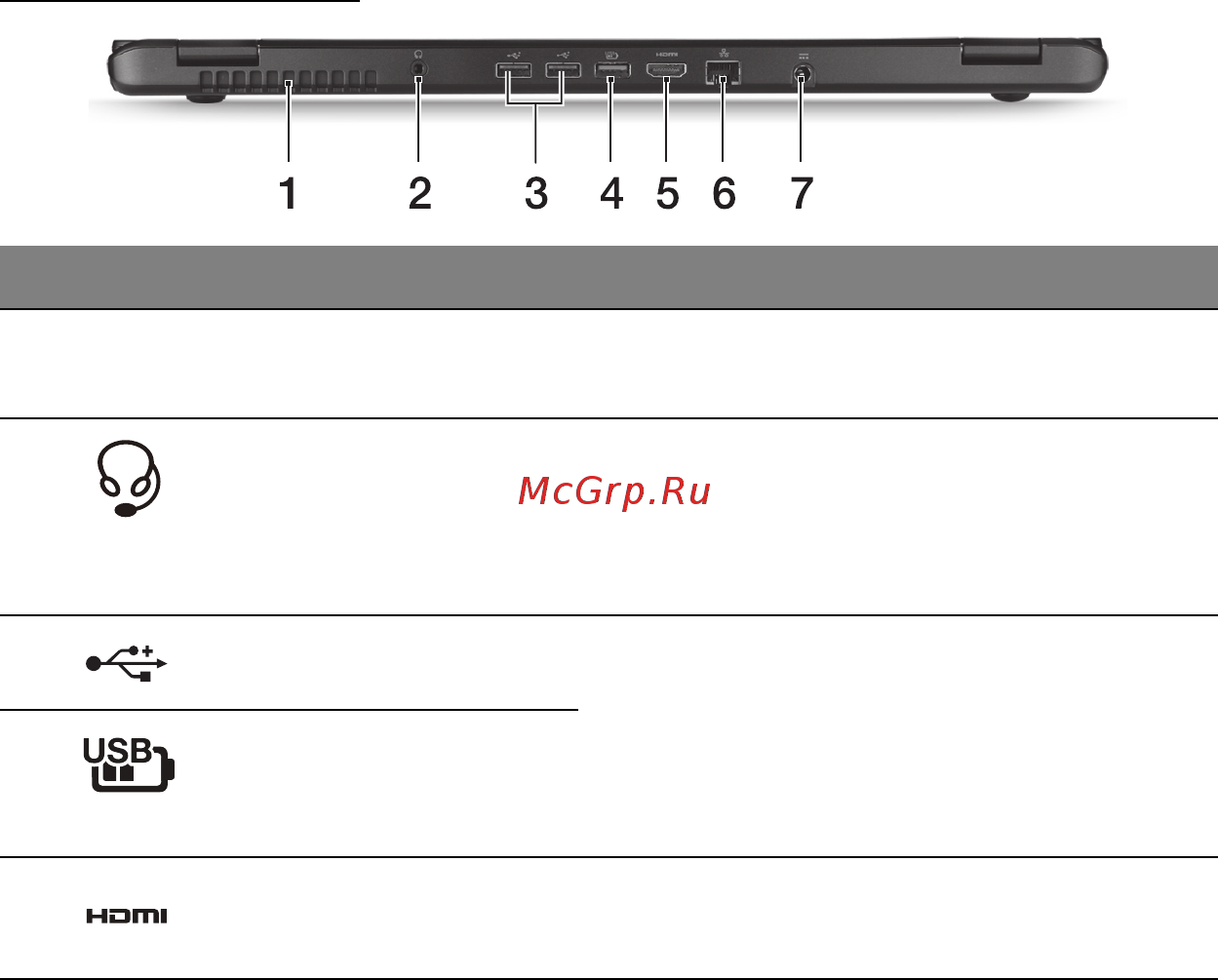 Acer ASPIRE M3-581PTG [1835/3554] Pohľad zozadu