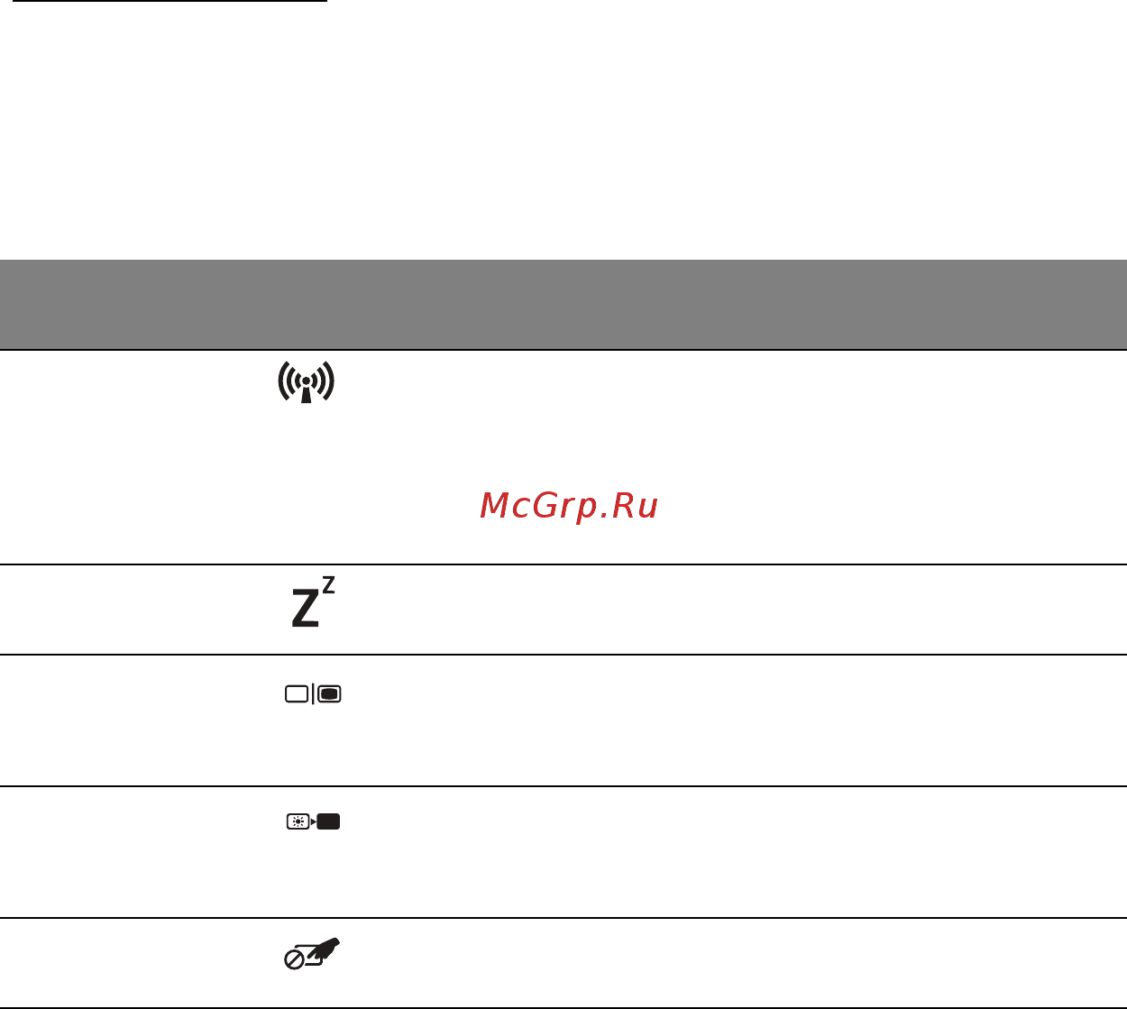 Acer ASPIRE M3-581PTG [1845/3554] Klávesové skratky