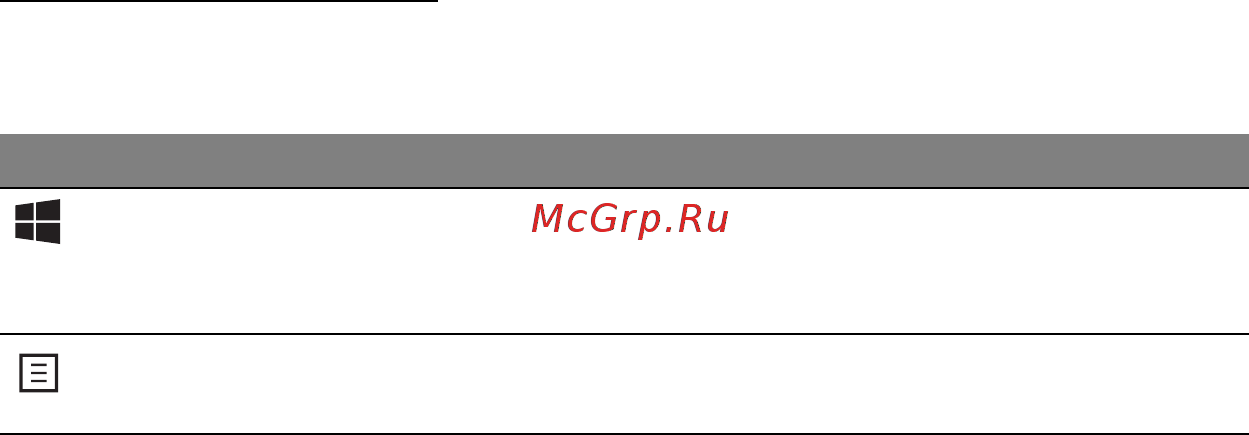 Acer ASPIRE M3-581PTG [1847/3554] Klávesy windows
