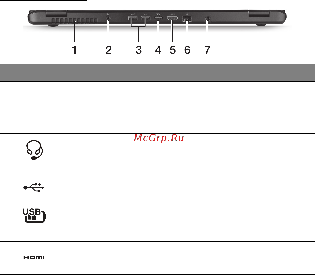 Acer ASPIRE M3-581PTG [2066/3554] Pogled straga