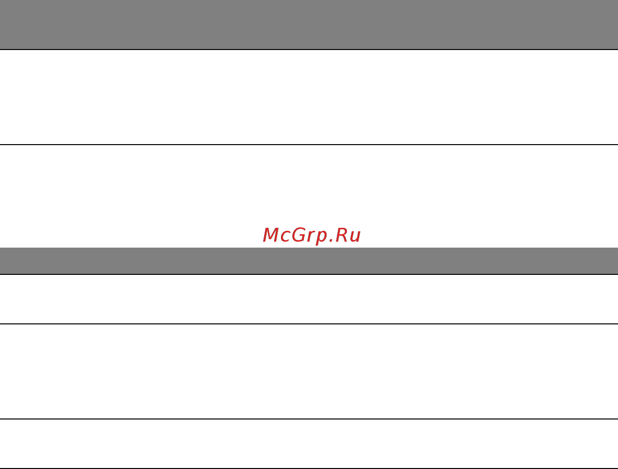 Acer ASPIRE M3-581PTG Инструкция по эксплуатации онлайн [2075/3554] 97722