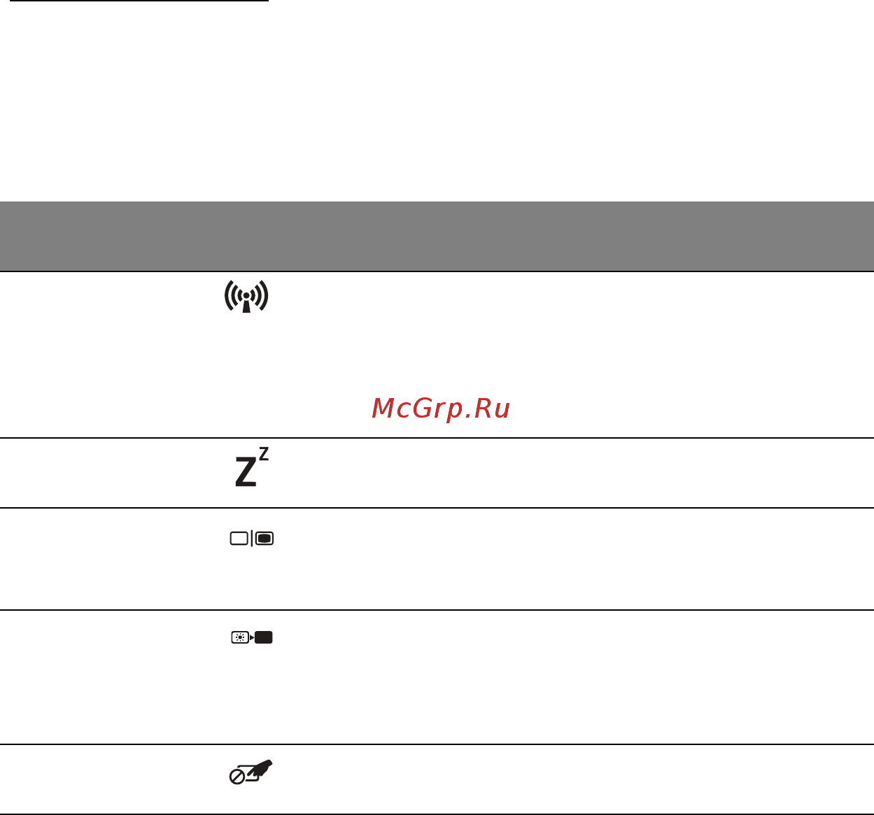Acer ASPIRE M3-581PTG [2076/3554] Tipkovnički prečaci