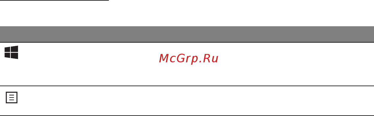 Acer ASPIRE M3-581PTG [2078/3554] Windows tipke