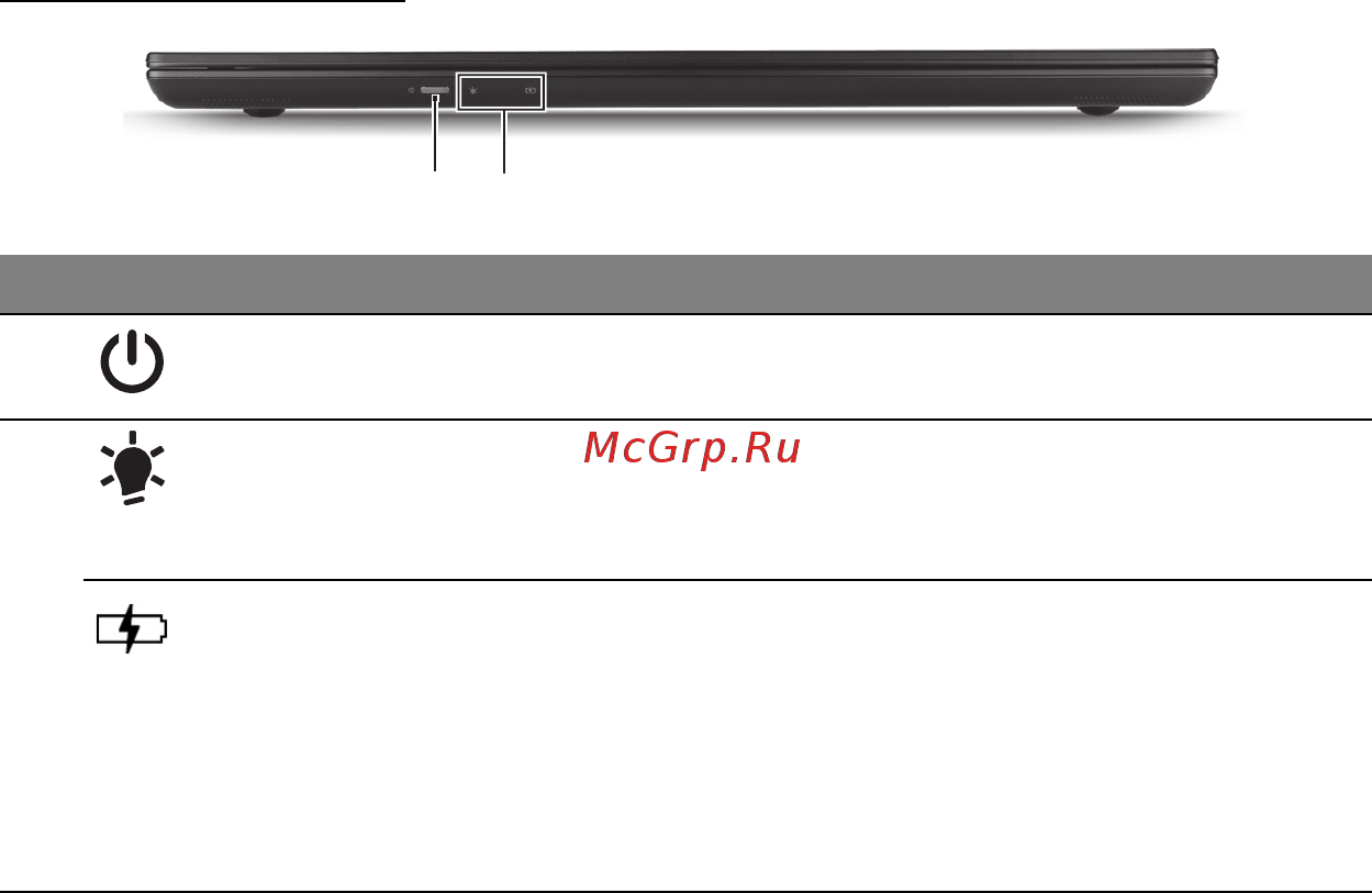 Acer ASPIRE M3-581PTG [2186/3554] Vedere din faţă
