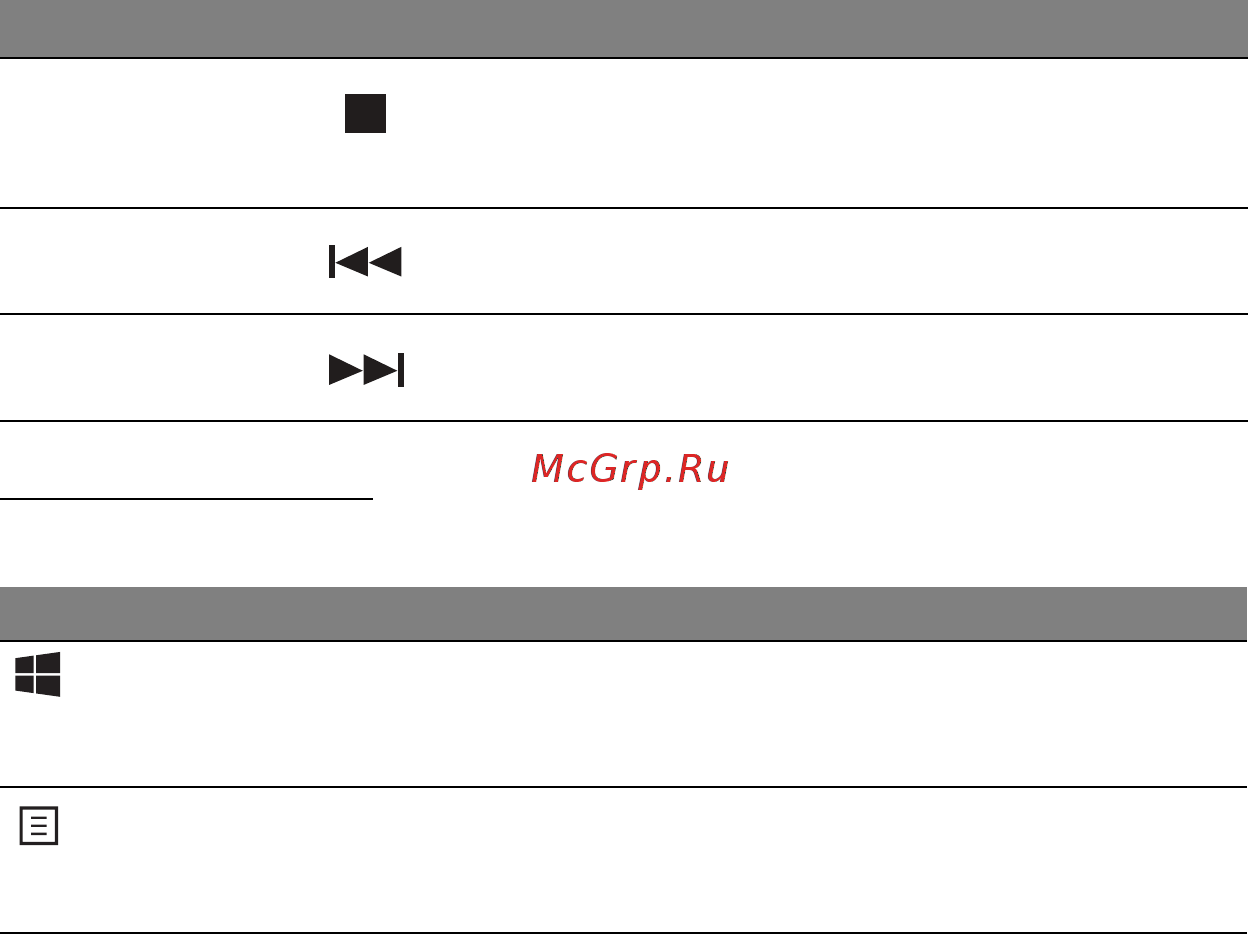 Acer ASPIRE M3-581PTG [2200/3554] Taste windows