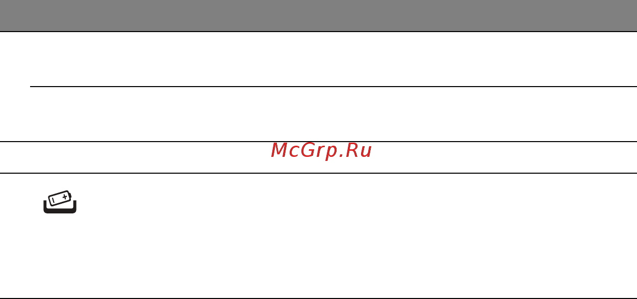 Acer ASPIRE M3-581PTG Инструкция по эксплуатации онлайн [2318/3554] 97722