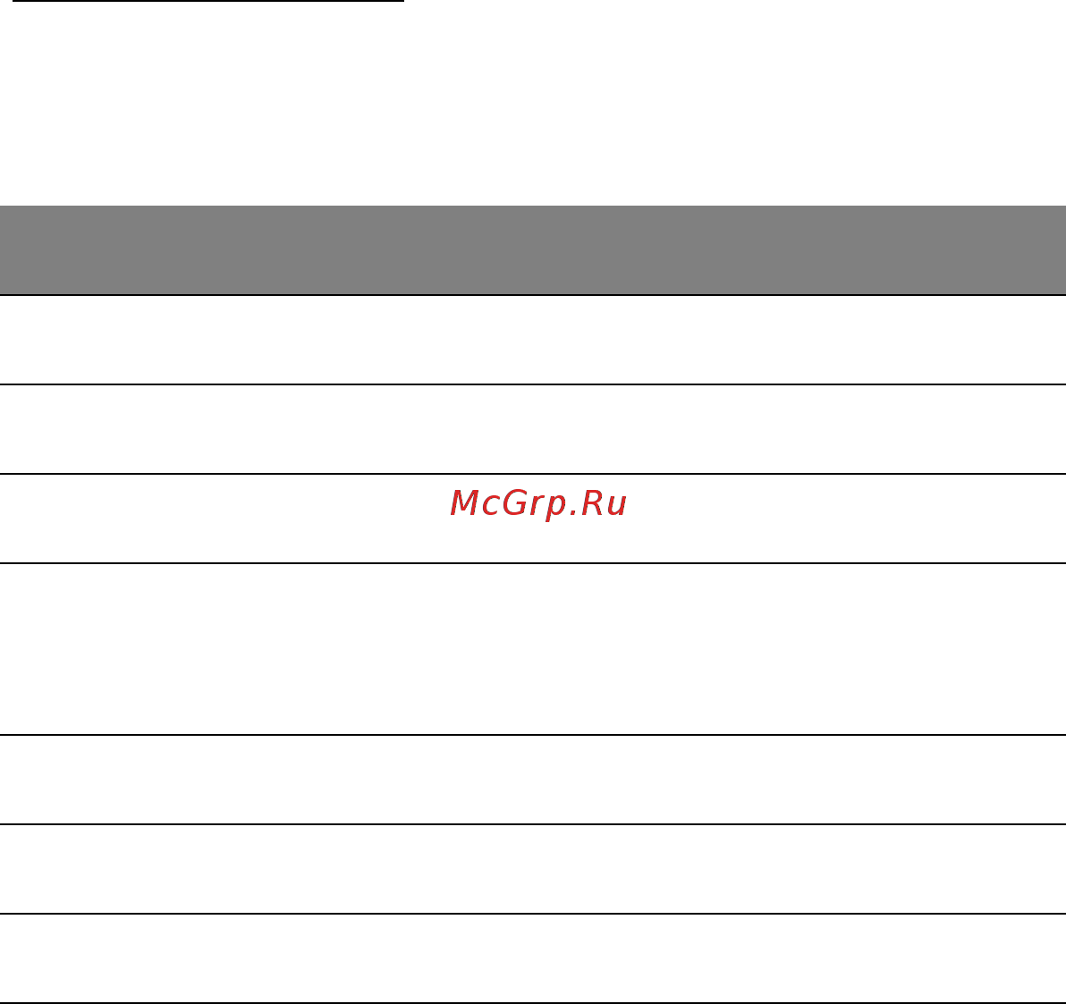 Acer ASPIRE M3-581PTG [2405/3554] Съобщения за грешка