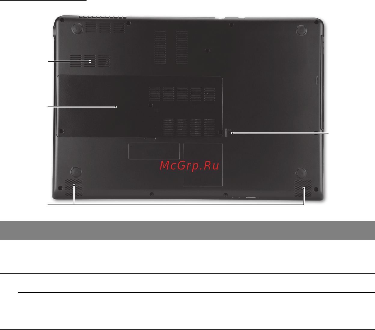 Acer ASPIRE M3-581PTG [2442/3554] Põhjavaade