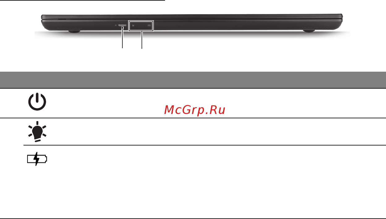 Acer ASPIRE M3-581PTG [2551/3554] Skats no priekšpuses
