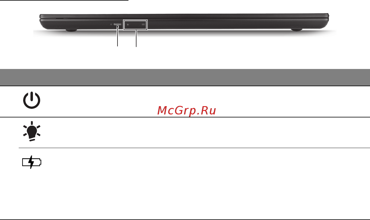 Acer ASPIRE M3-581PTG [2667/3554] Vaizdas iš priekio