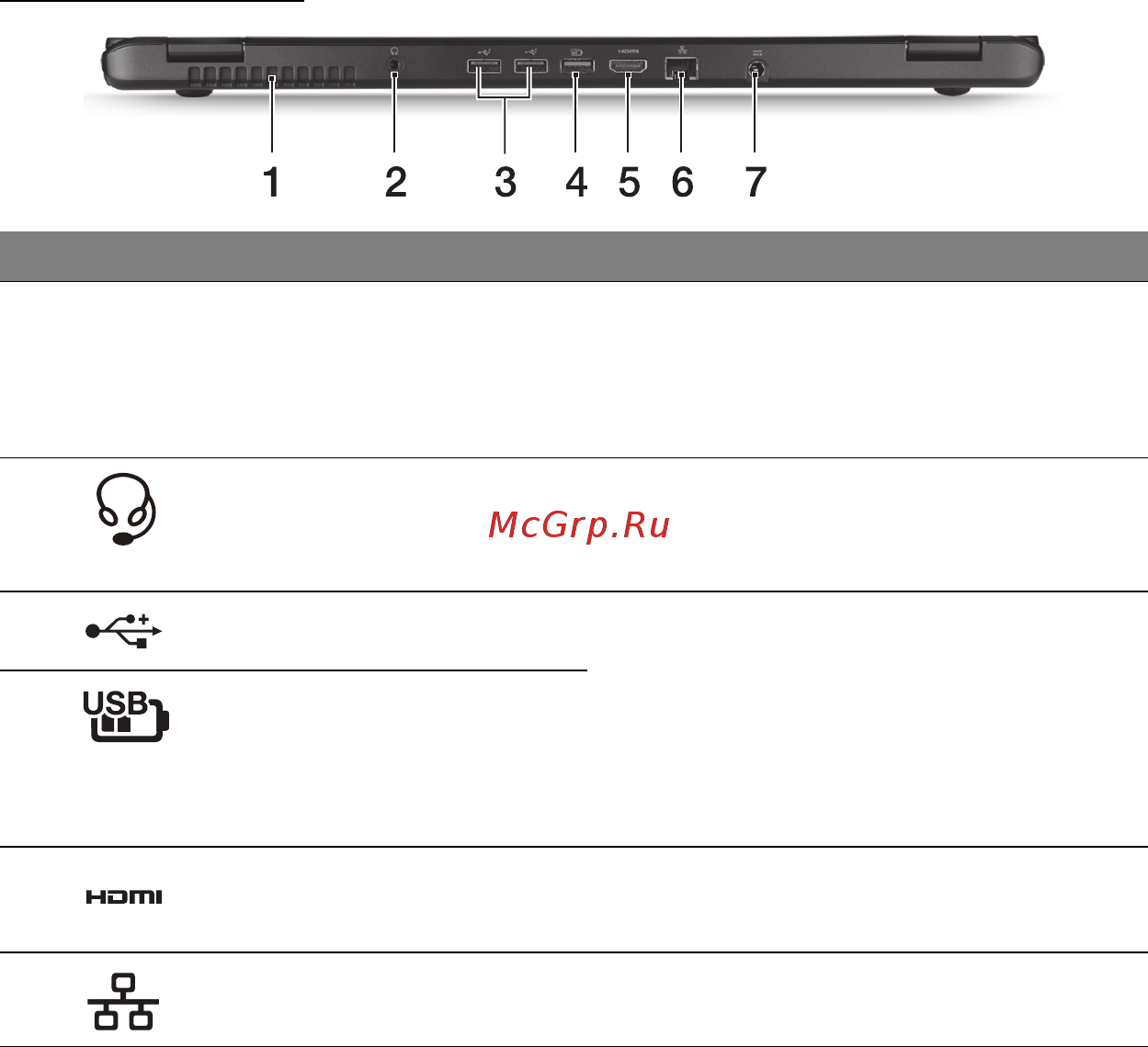 Acer ASPIRE M3-581PTG [2789/3554] Πίσω πλευρά