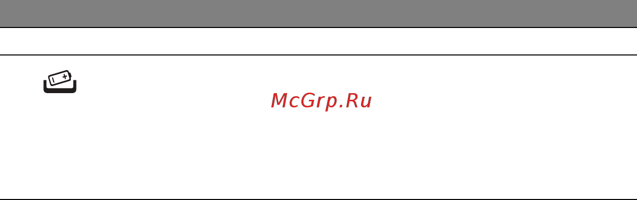 Acer ASPIRE M3-581PTG Инструкция по эксплуатации онлайн [2794/3554] 97722