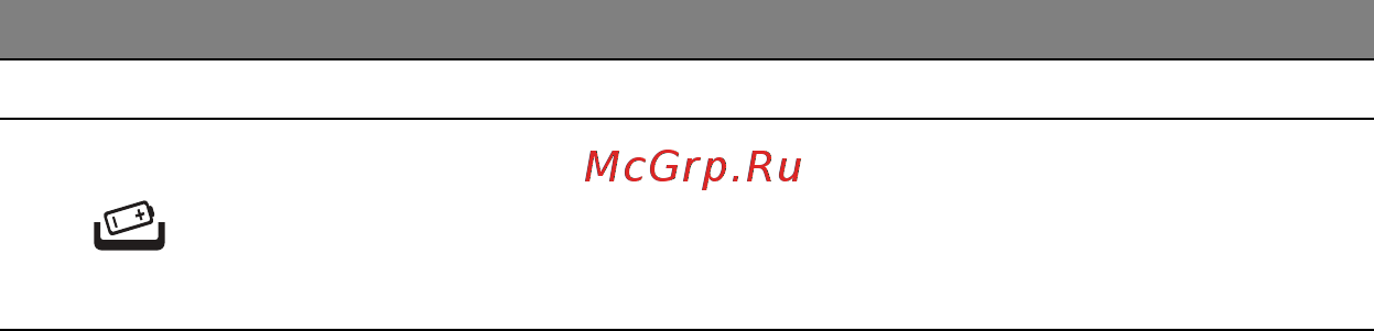 Acer ASPIRE M3-581PTG Инструкция по эксплуатации онлайн [28/3554] 97722
