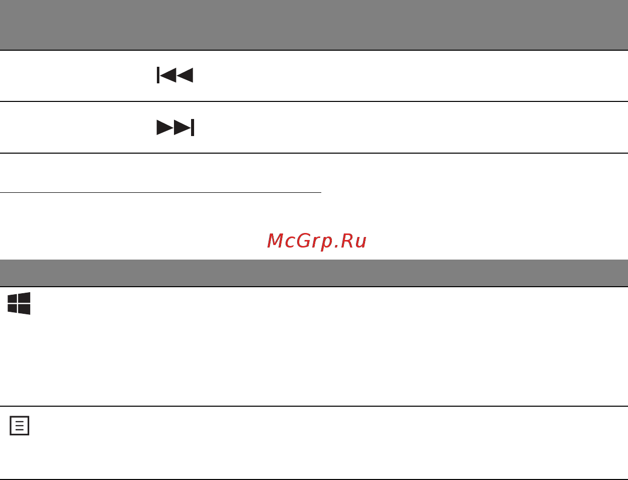 Acer ASPIRE M3-581PTG [2803/3554] Τα πλήκτρα των windows
