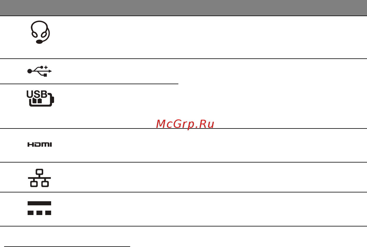 Acer ASPIRE M3-581PTG [2918/3554] Usb 3 hakkında bilgi