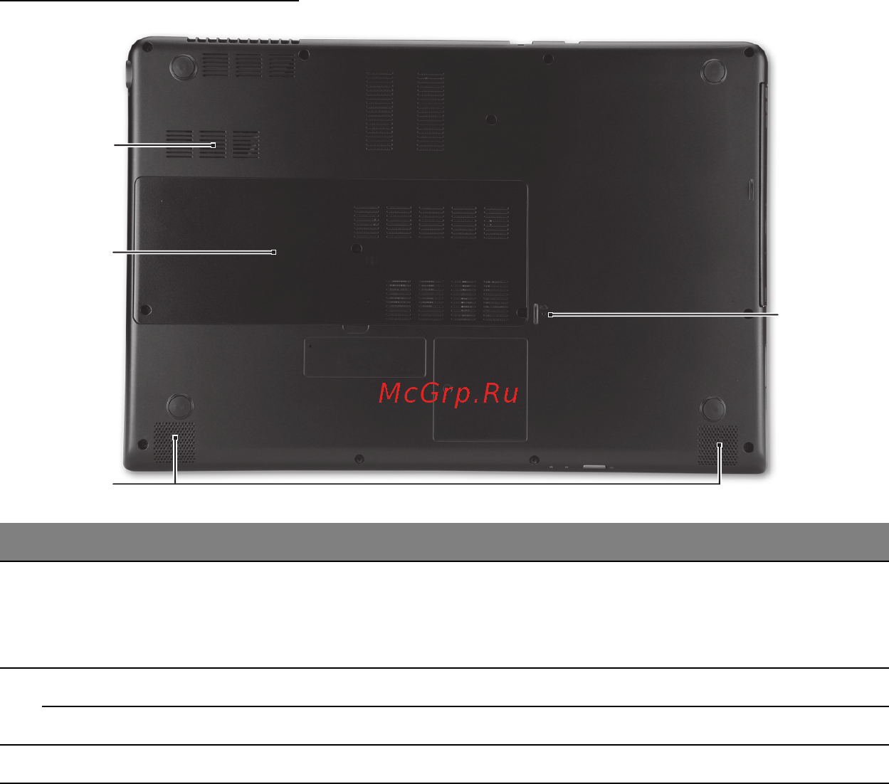 Acer ASPIRE M3-581PTG [2921/3554] Taban görünümü