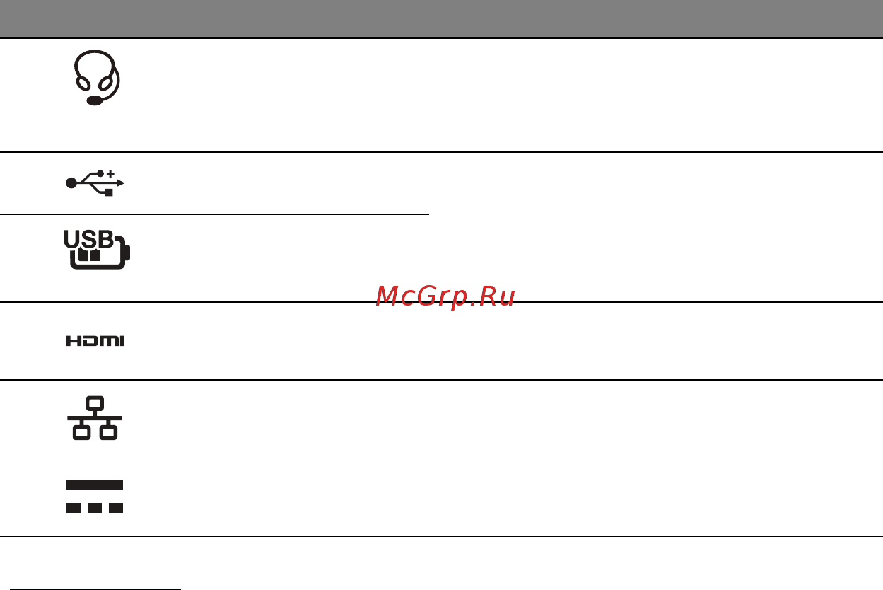 Acer ASPIRE M3-581PTG [3030/3554] Usb 3 정보