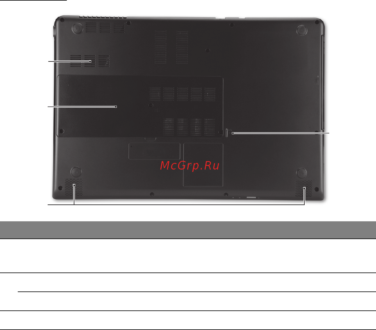Acer ASPIRE M3-581PTG [3033/3554] 바닥 모습