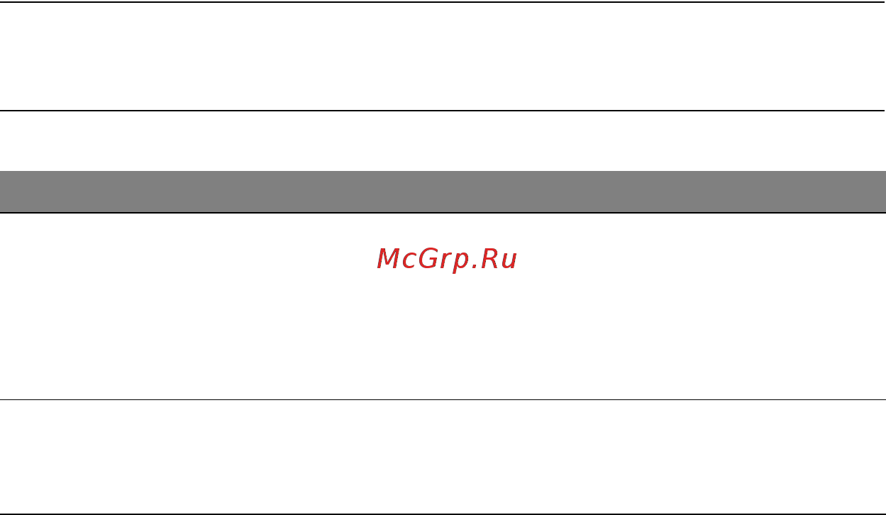 Acer ASPIRE M3-581PTG Инструкция по эксплуатации онлайн [3073/3554] 97722
