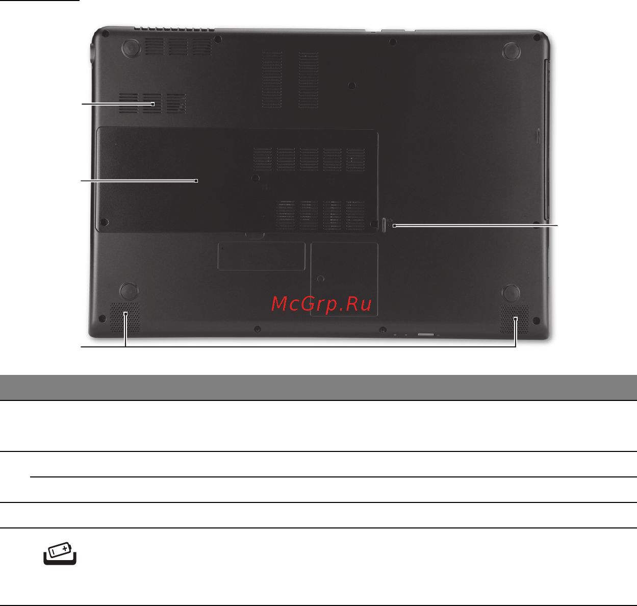 Acer ASPIRE M3-581PTG [3141/3554] 底視圖
