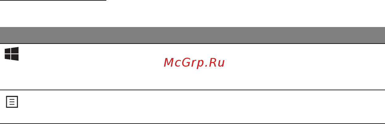 Acer ASPIRE M3-581PTG [3147/3554] Windows 按鍵