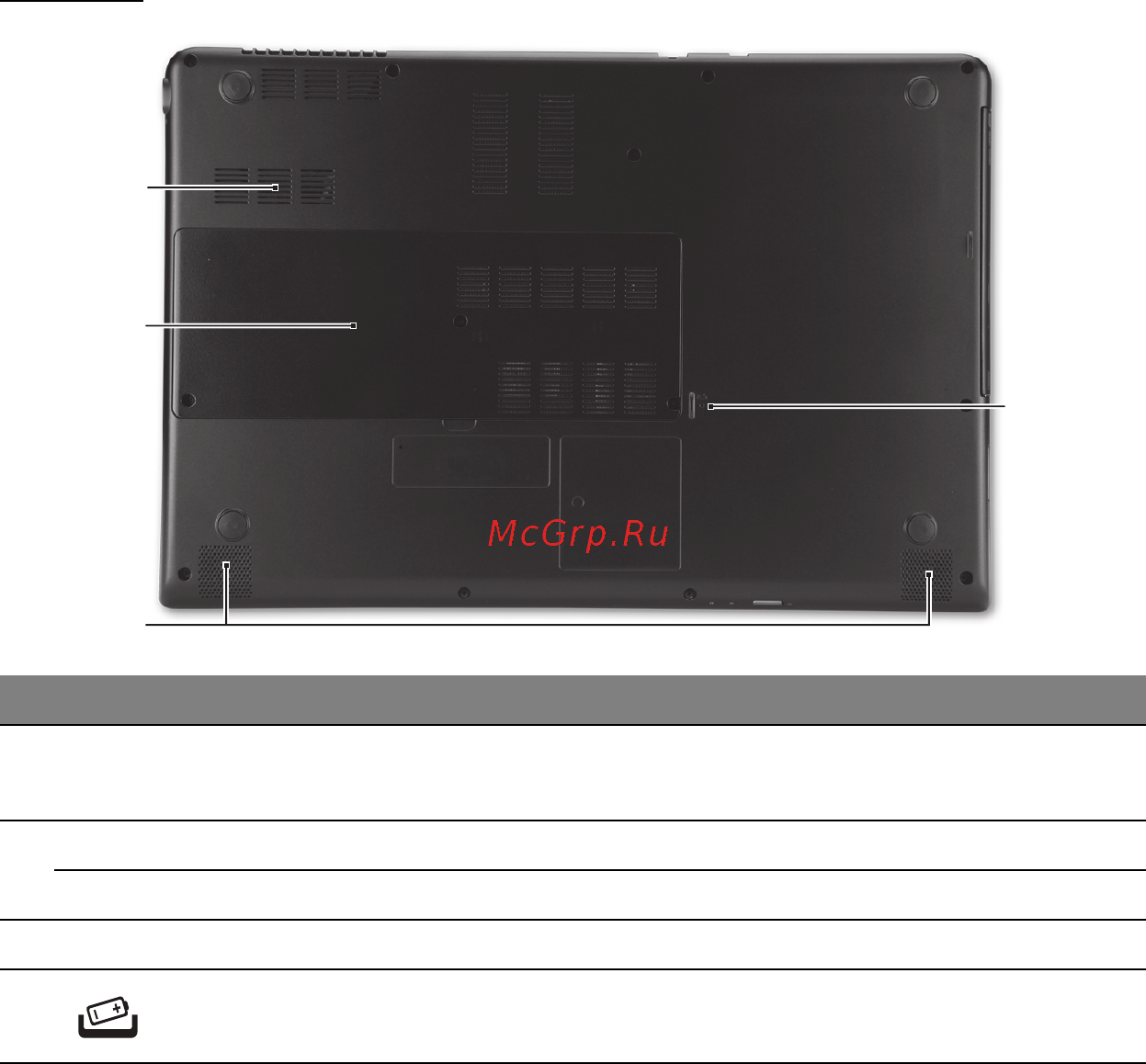Acer ASPIRE M3-581PTG [3242/3554] 底视图