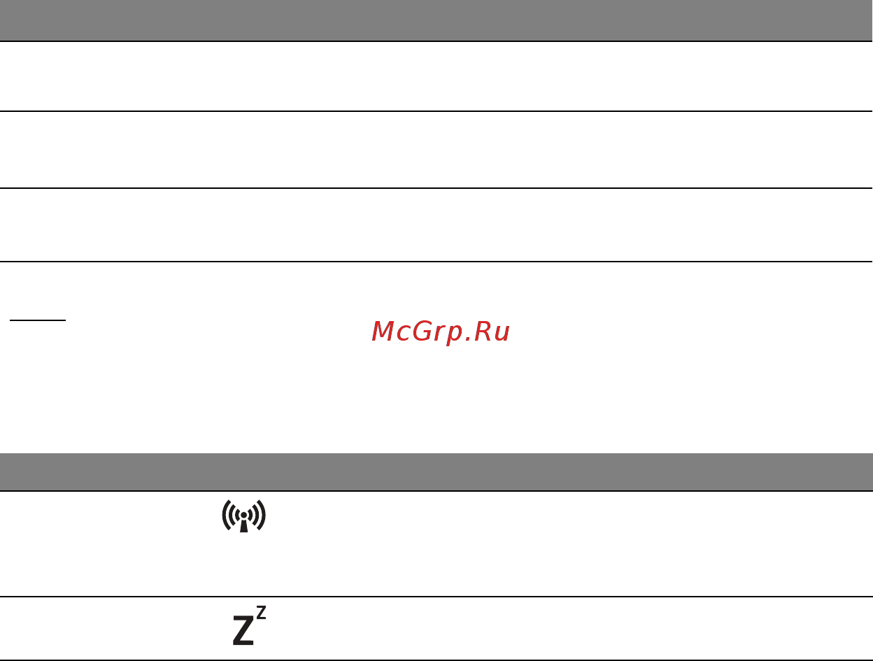 Acer ASPIRE M3-581PTG [3246/3554] 热键
